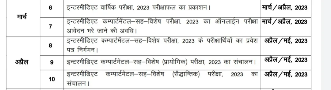 Bseb Inter Result 2023 Kab Aayega?