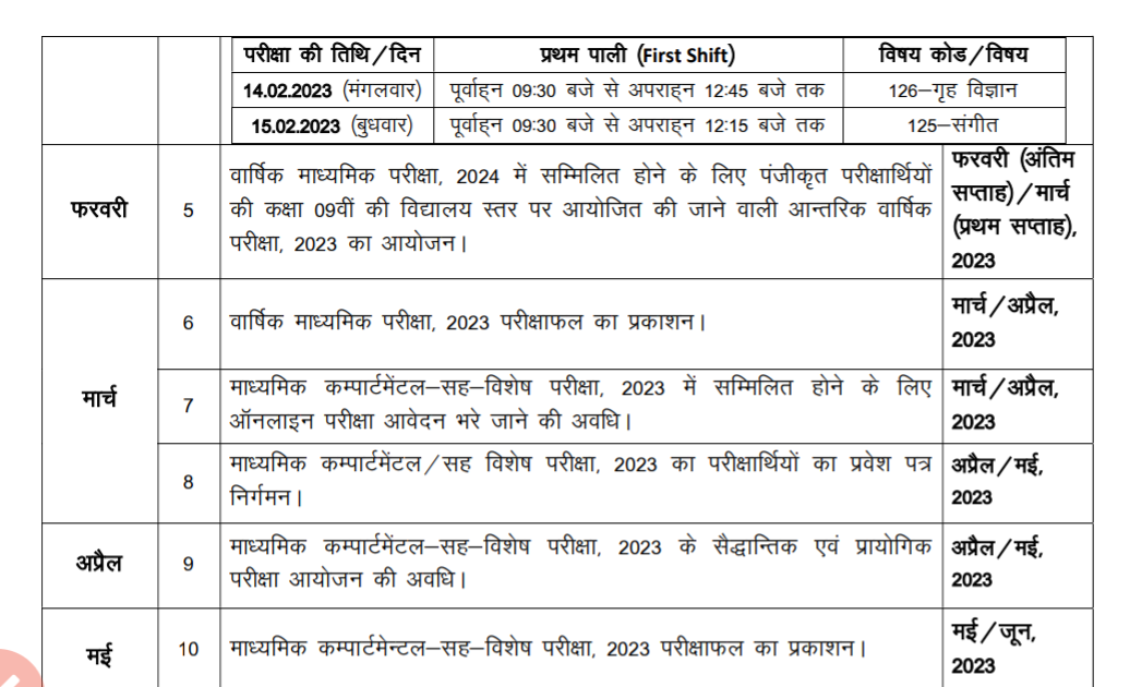Bihar board class 10th result date 2023