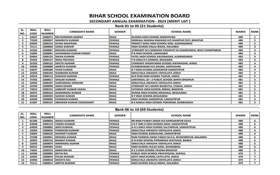 Bihar Board Matric Topper 2023 - Top 10 List Bihar Board Matric Topper 2023