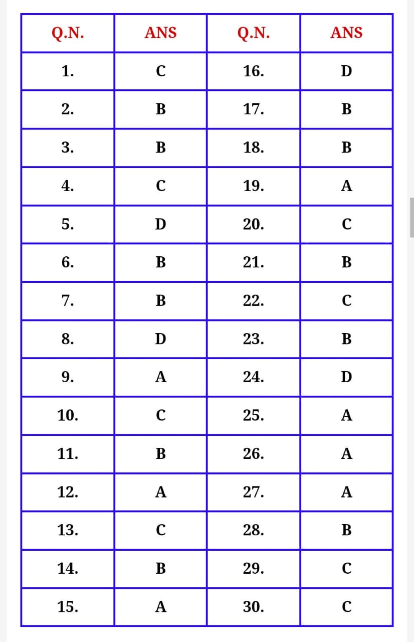 Bihar Board Class 10th Hindi Monthly (Sep.) Exam 2023