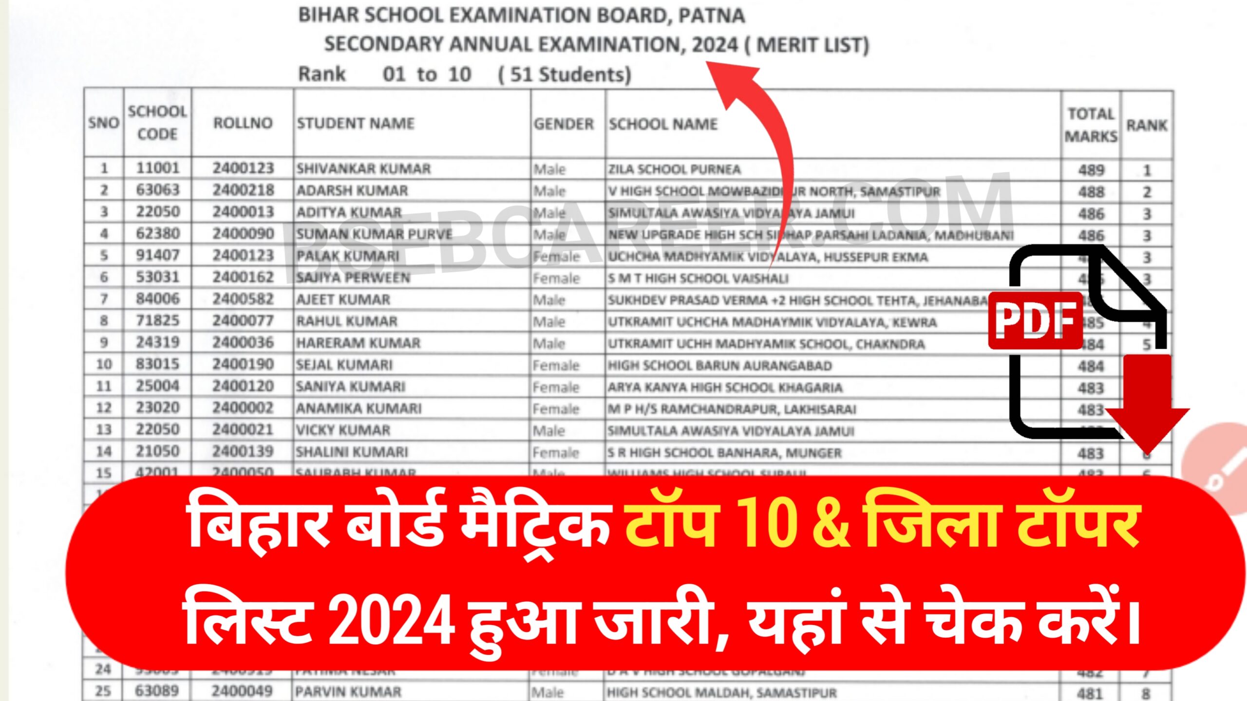 Bihar Board 10th Topper List 2024 Pdf 