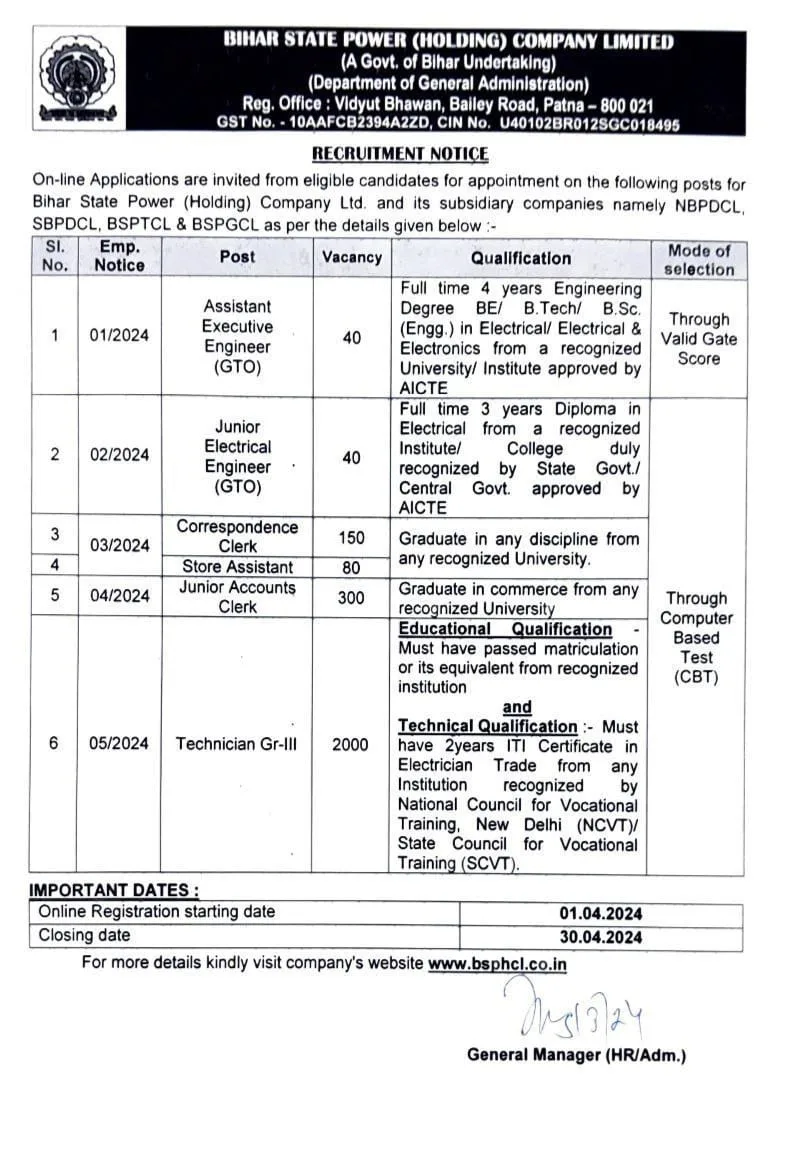BSPHCL Recruitment 2024