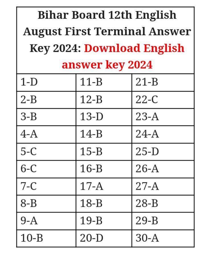 Bihar Board 12th English First Terminal Exam 2024 Answer Key