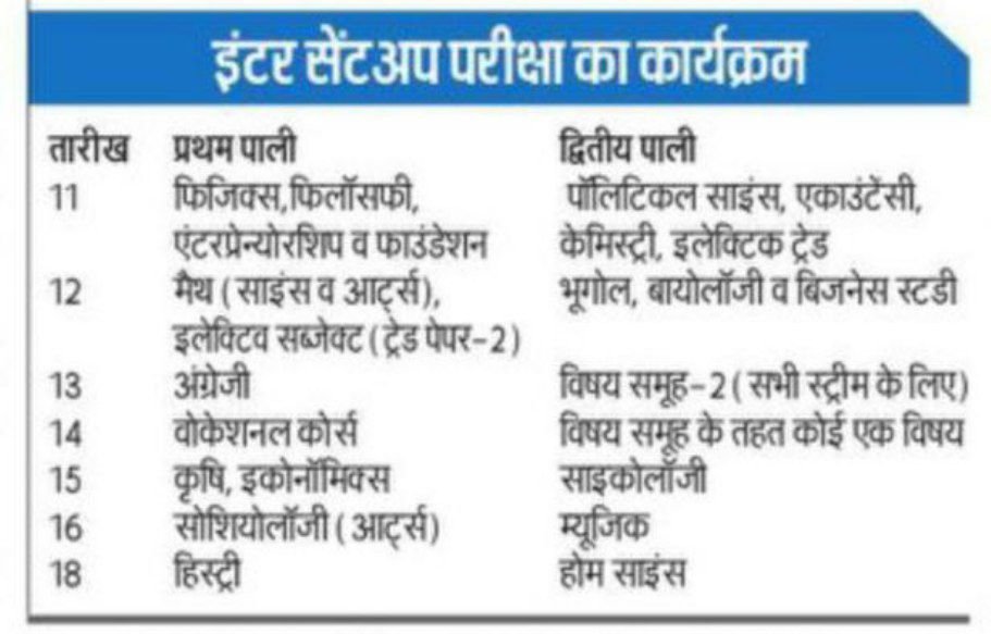 बिहार बोर्ड 12th सेंटअप परीक्षा 2024