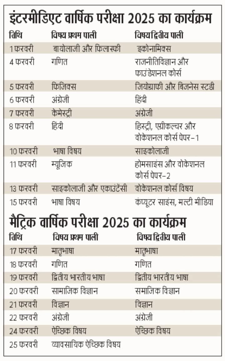 BSEB Matric Inter Final Admit Card 2025