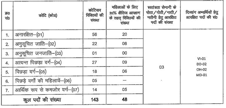 BSSC Laboratory Assistant Vacancy 2025