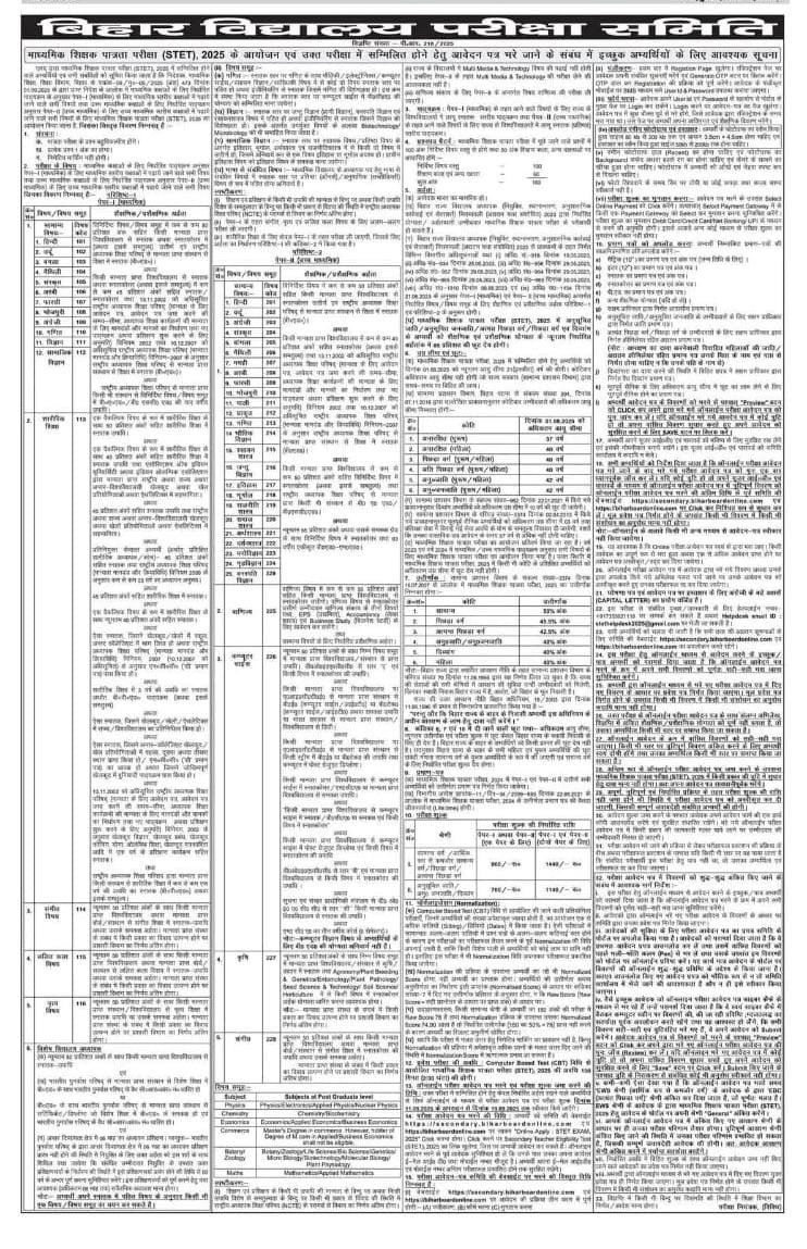 Bihar STET 2025