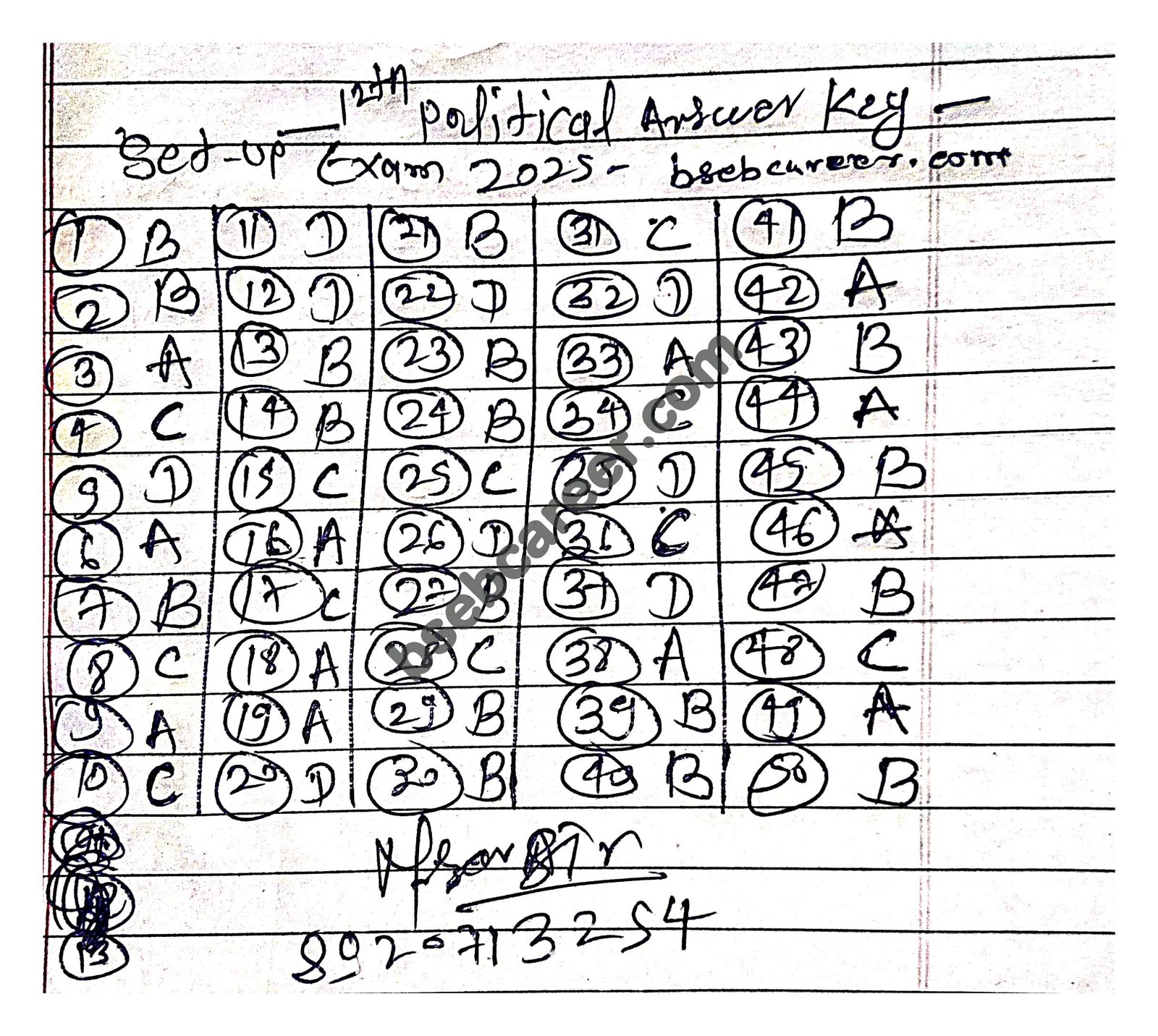 Bihar Board 12th Political Science Sent Up Exam 2025 Answer Key