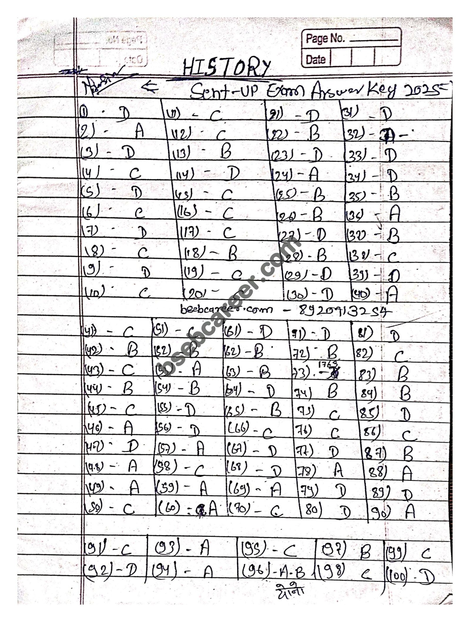 Bihar Board 12th History Sent Up Exam Answer Key 2025