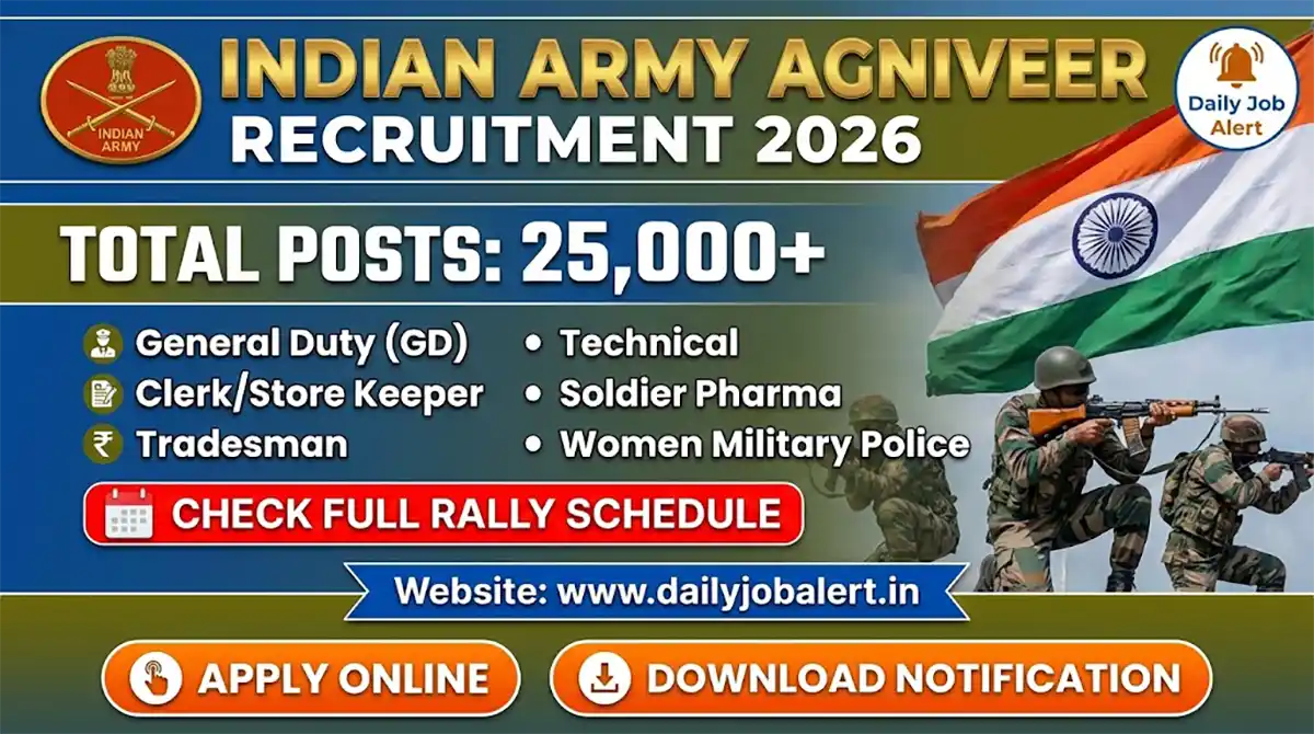 Indian Army SSC Veterinary Graduates 95th Recruitment 2026