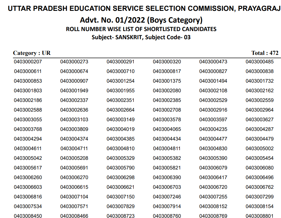 UP TGT 2022 Result 2026