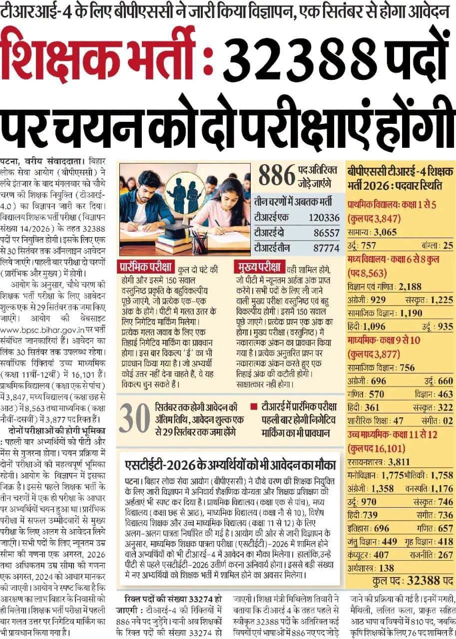 BPSC TRE 4 Notification 2026