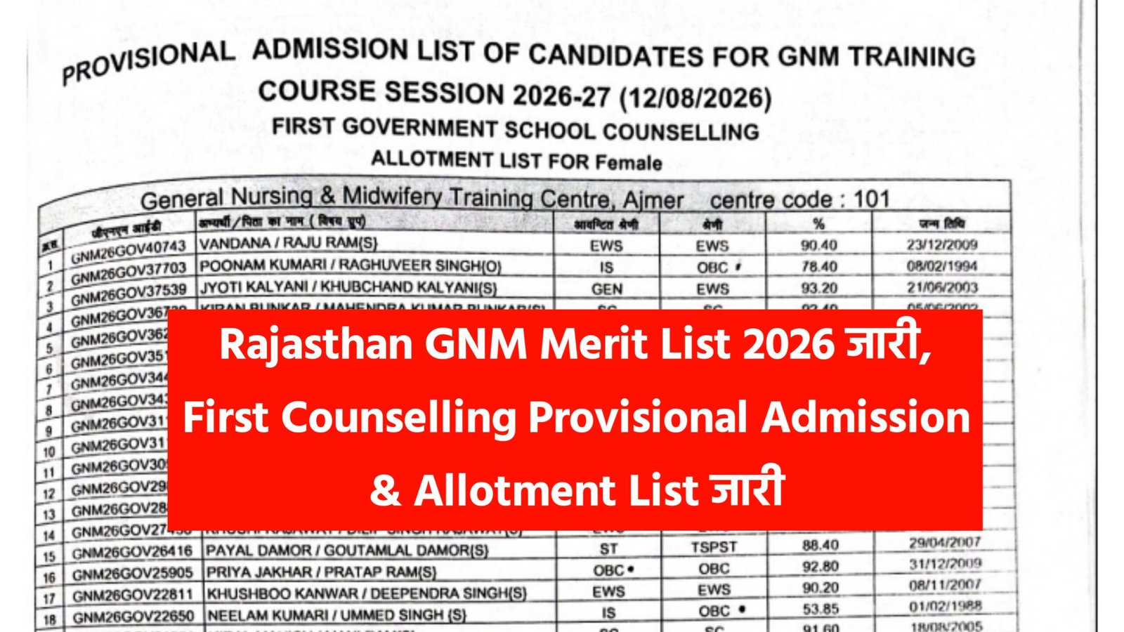 Rajasthan GNM Merit List 2026