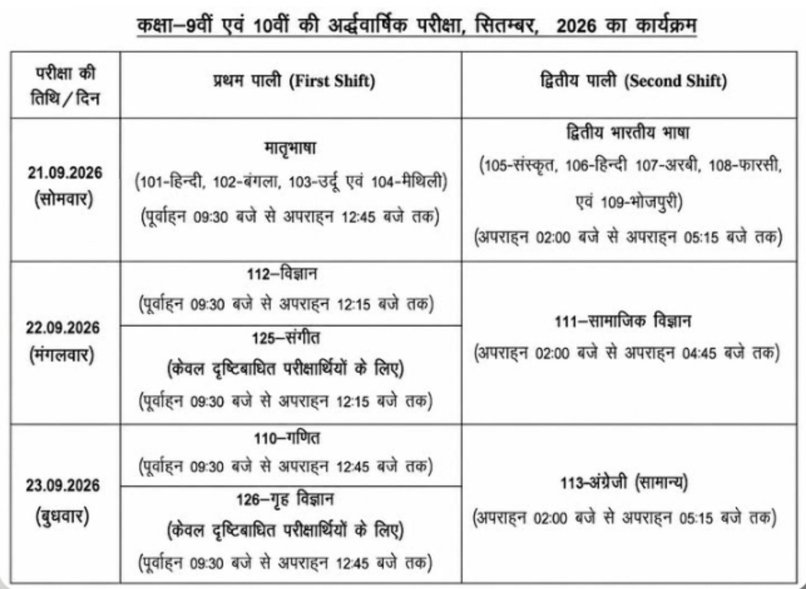 Bihar Board