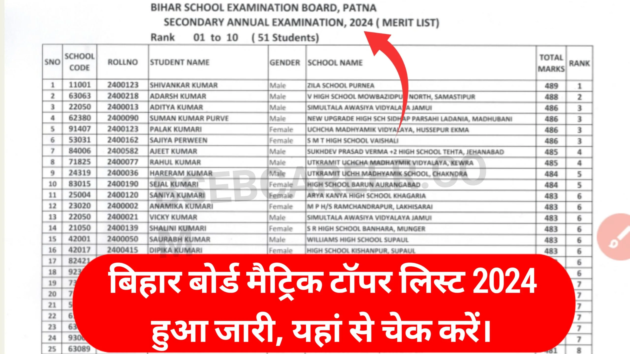 Bihar Board 10th Topper List 2024