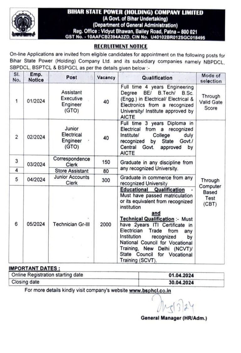 BSPHCL Recruitment 2024 (Notification Out): बिहार बिजली विभाग में निकली ...