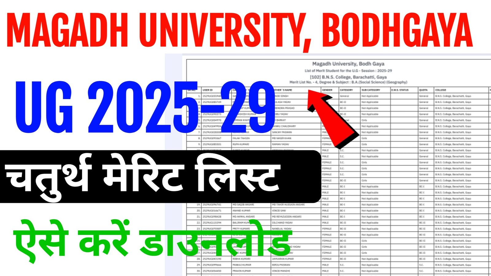 Magadh University Merit List 2025 UG