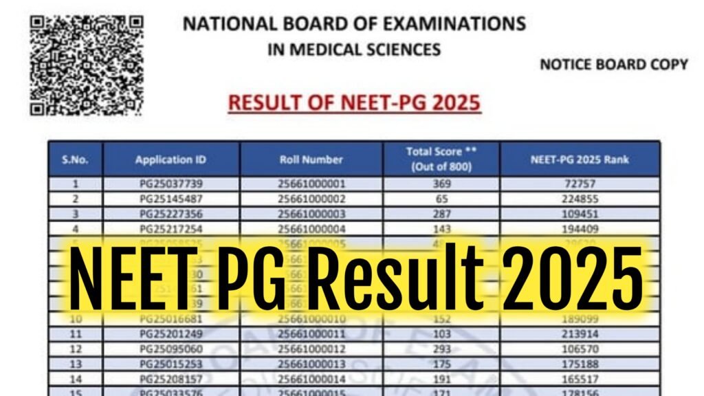 NEET PG Result 2025