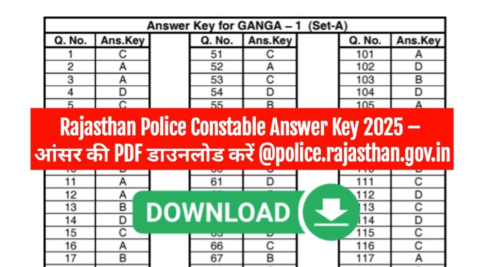 Rajasthan Police Constable Answer Key 2025
