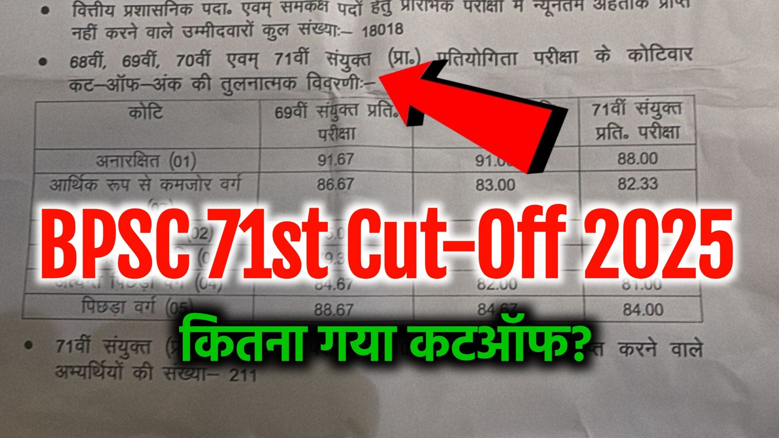 BPSC 71st Cut Off 2025