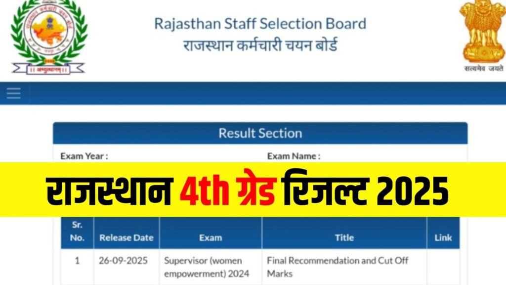 Rajasthan 4th Grade Result 2025