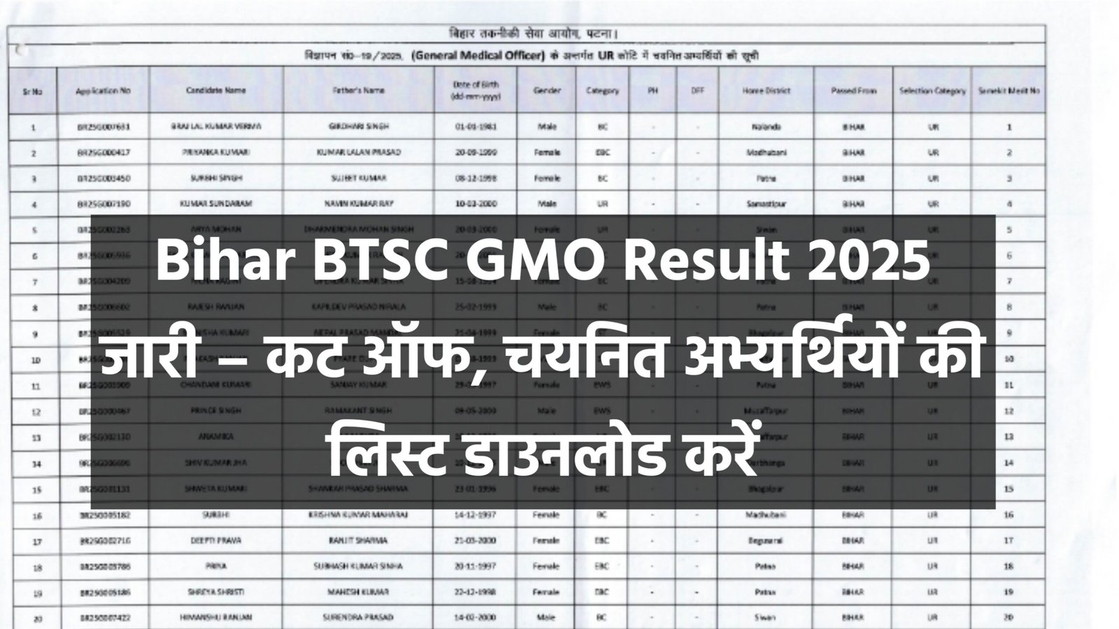 Bihar BTSC GMO Result 2025