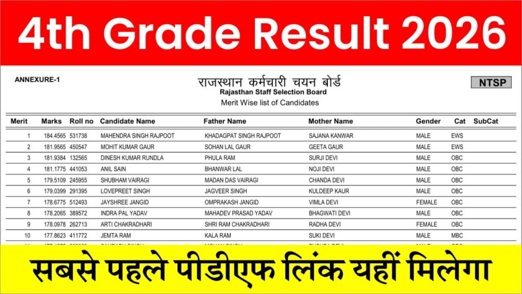 Rajasthan 4th Grade Result 2026 Out
