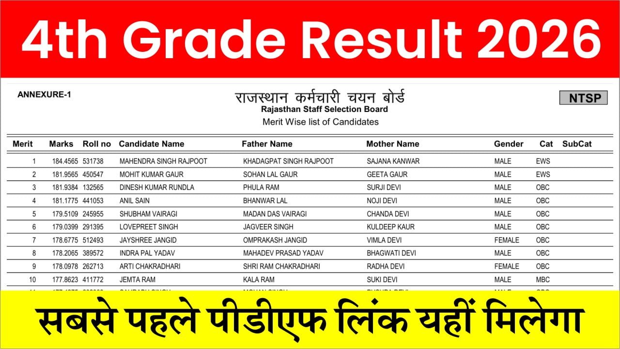 Rajasthan 4th Grade Result 2026 Out
