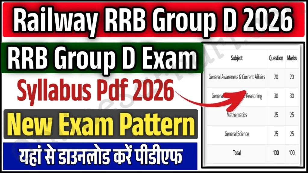 Railway Group D Syllabus 2026