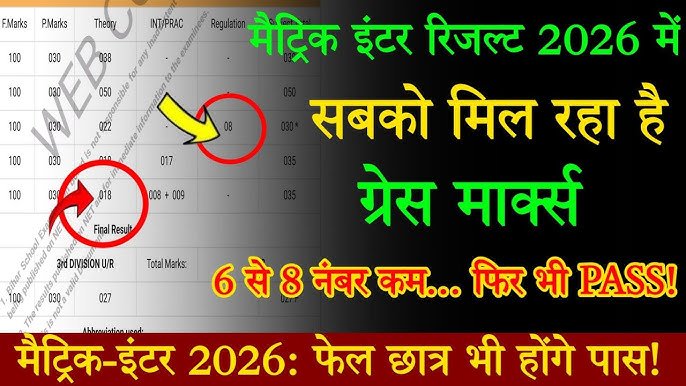 Bihar Board Grace Marks Rule