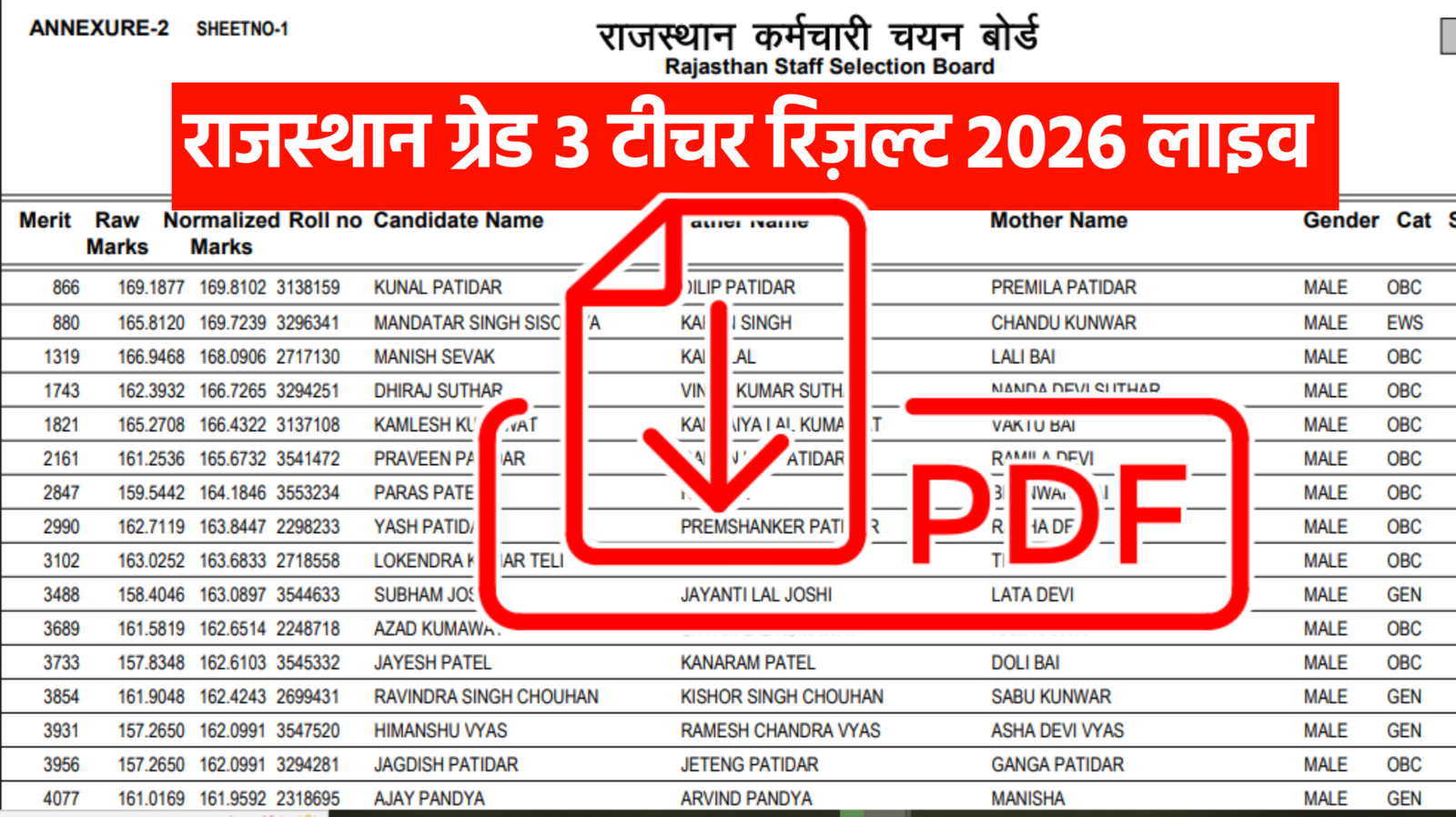 Rajasthan 3rd Grade Teacher Result 2026
