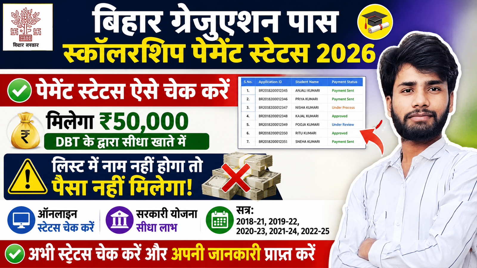 Bihar Graduation Pass Scholarship Payment Status 2026