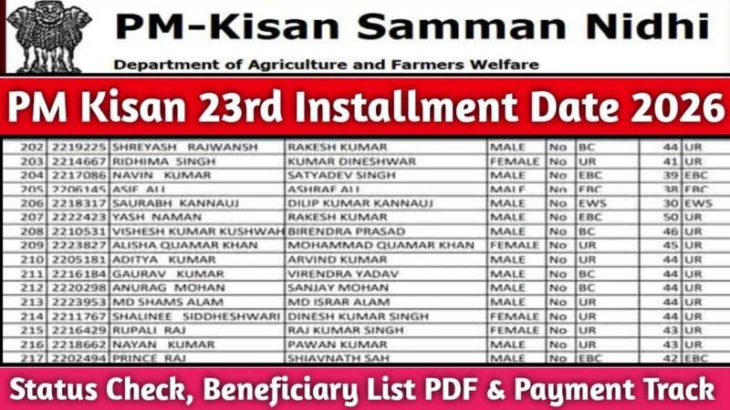 PM Kisan 23rd Installment Date 2026