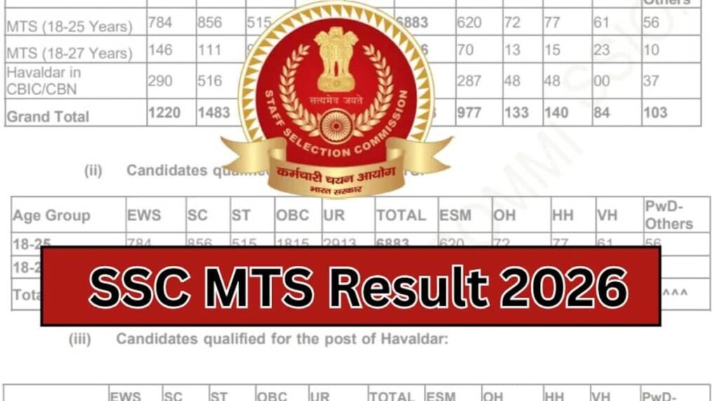 SSC MTS Result 2026