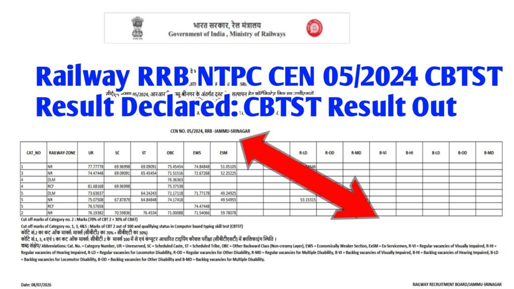 Railway RRB NTPC CEN 05/2024 CBTST Result Declared