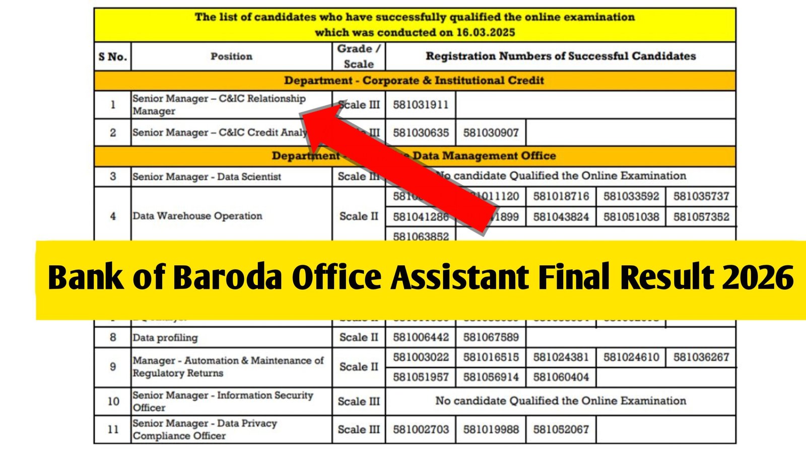 Bank of Baroda Office Assistant Final Result 2026