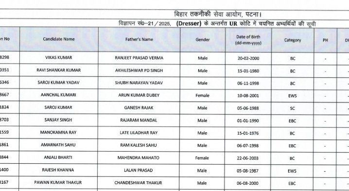 Bihar BTSC Dresser Result 2026