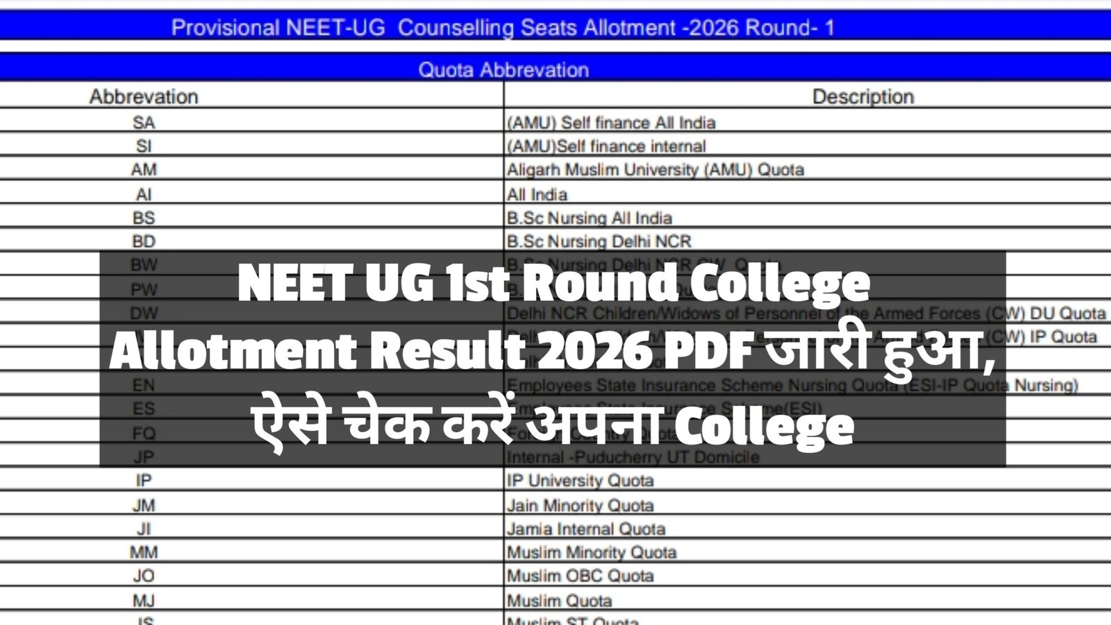 NEET UG 1st Round College Allotment Result 2026