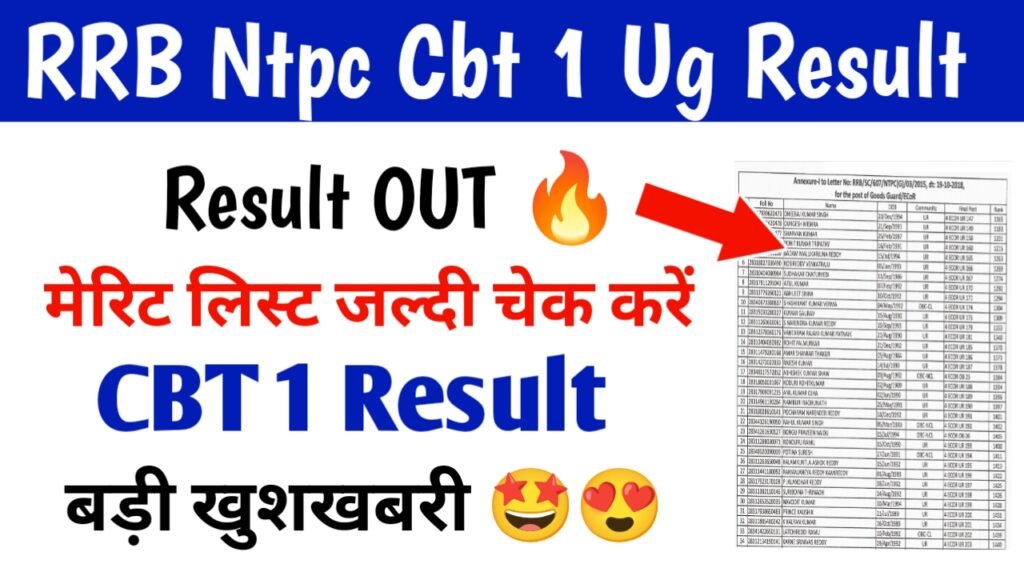 RRB NTPC UG Result 2026