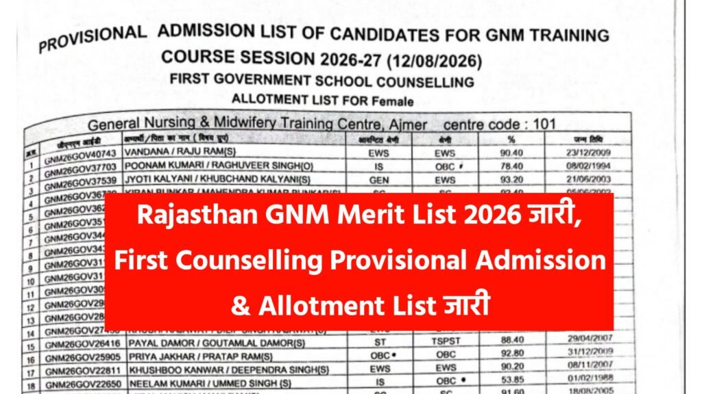 Rajasthan GNM Merit List 2026