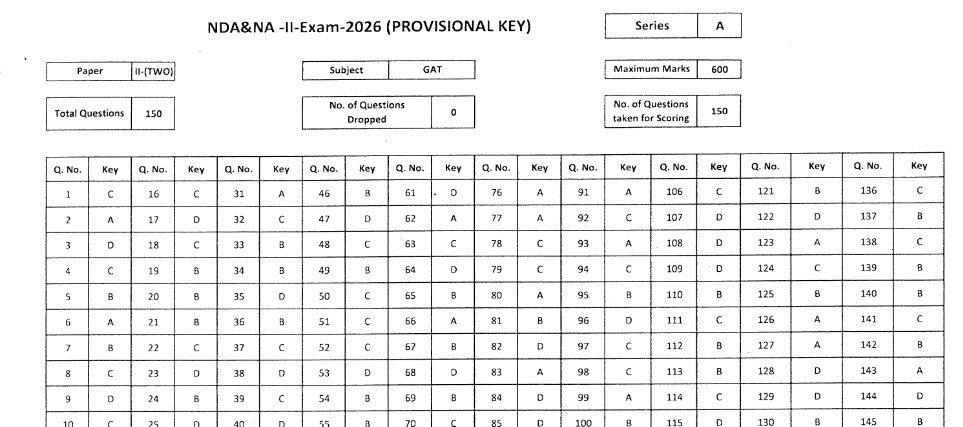 UPSC NDA 2 Answer Key 2026