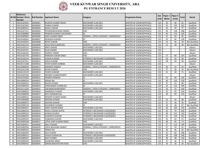 VKSU PG Entrance Result 2026-28
