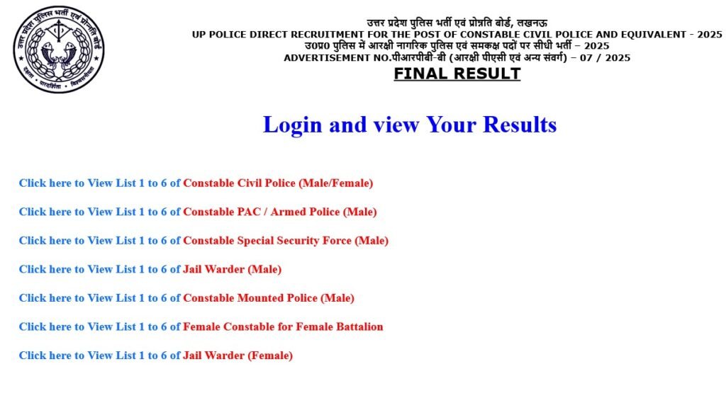 UP Police Constable Final Result 2026