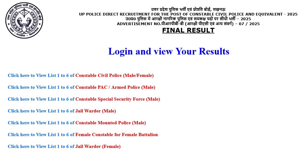 UP Police Constable Final Result 2026